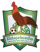 柬埔寨皇家武装部队FC